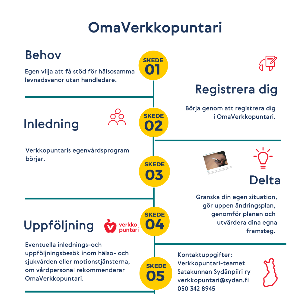 Svenska OmaVerkkopuntari