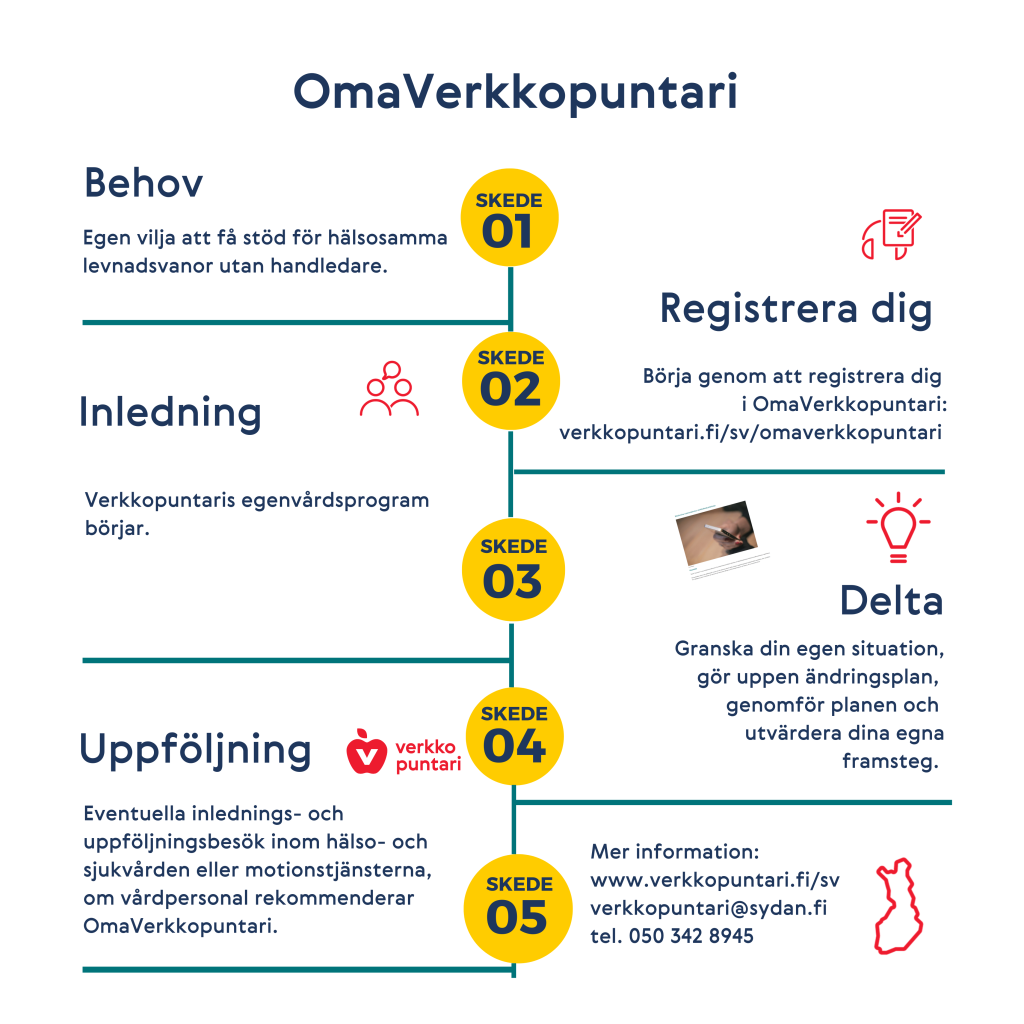 Svenska OmaVerkkopuntari